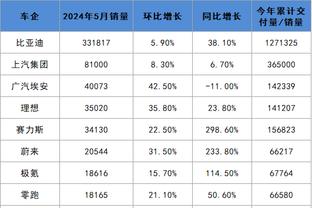 ?洛里：我玩了好久的GTA，感觉没来过洛杉矶也很了解这座城市