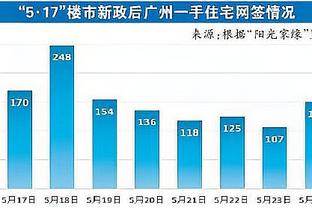 亚洲杯身价榜：久保建英、金玟哉6000万欧居首，日韩包揽前十